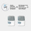 Ichimlik idishi uchun almashtiriladigan filtrlar to'plami Xiaomi Smart Pet Fountain Filter