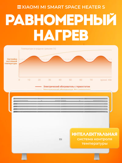 Aqlli konvektor isitgich Xiaomi Mi Smart Space Heater S, ovoz bilan boshqariluvchan